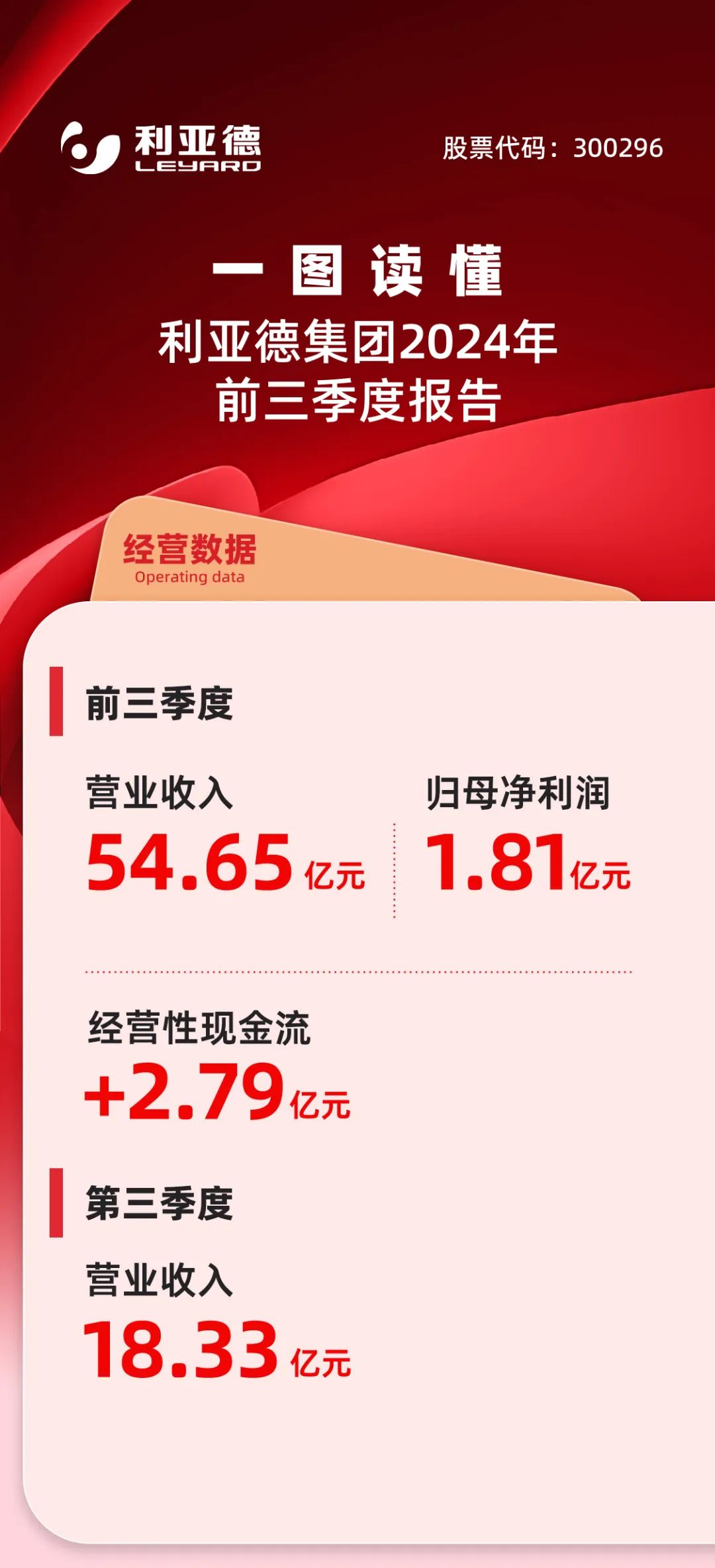 一图读懂今年会·(jinnianhui)金字招牌诚信至上集团2024年前三季度报告